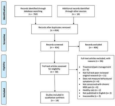 Indicators of Health-Related Quality of Life in Cats With Degenerative Joint Disease: Systematic Review and Proposal of a Conceptual Framework